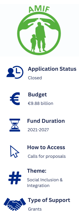 Information about the Asylum, Migration, and Integration Fund. Application Status: Closed. Budget: EU9.88 billion. Fund Duration: 2021-2027. How to Access: Calls for proposals. Theme: Social Inclusion & Integration. Type of Support: Grants