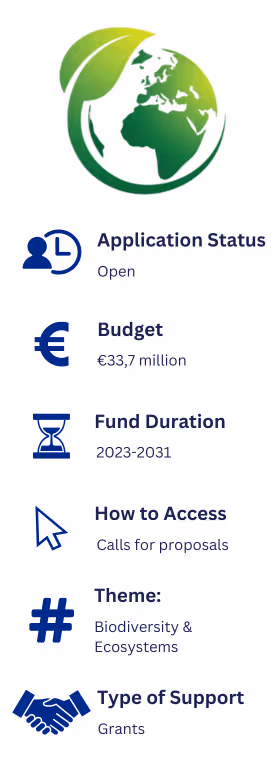 Information about BESTLIFE2030. Application Status: Open. Budget: EU33.7 million. Fund Duration: 2023-2031. How to Access: Calls for proposals. Theme: Biodiversity & Ecosystems. Type of Support: Grants.