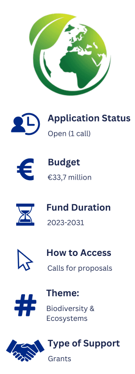 Information about BESTLIFE2030. Application Status: Open (1 call). Budget: EU33.7 million. Fund Duration: 2023-2031. How to Access: Calls for proposals. Theme: Biodiversity & Ecosystems. Type of Support: Grants.
