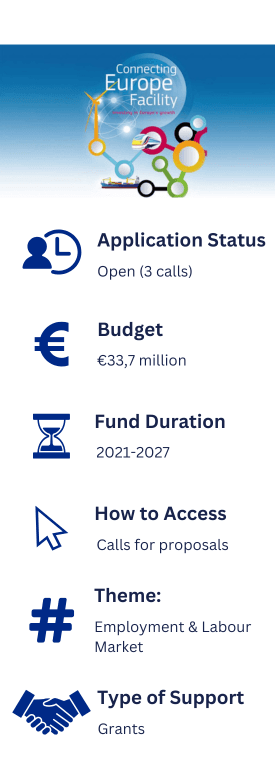 Quick facts about Connecting Europe Facility. Application Status: Open (3 calls). Budget: EU 33,7 million. Fund Duration: 2021-2027. How to Access: Calls for proposals. Theme: Employment & Labour Market. Type of Support: Grants.