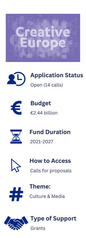 Information about the Creative Europe Programme. Application Status: Open (14 calls). Budget: EU2.44 billion. Fund Duration: 2021-2027. How to Access: Calls for proposals. Theme: Culture & Media. Type of Support: Grants.