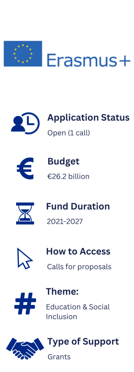 Information about Erasmus+. Application Status: Open (1 call). Budget: EU26.2 billion. Fund Duration: 2021-2027. How to Access: Calls for proposals. Theme: Education & Social Inclusion. Type of Support: Grants.