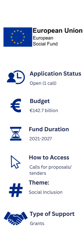 Information about the European Social Fund Plus. Application Status: Open (1 call). Budget: EU142.7 billion. Fund Duration: 2021-2027. How to access: Calls for proposals/tenders. Theme: Social inclusion. Type of Support: Grants.