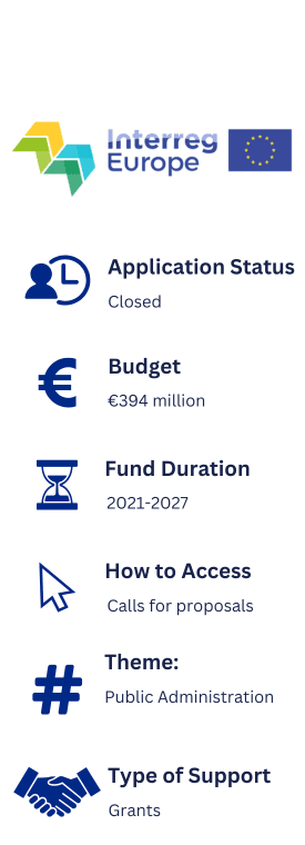 Information about Interreg Europe. Application Status: Closed. Budget: EU394 million. Fund Duration: 2021-2027. How to Access: Calls for proposals. Theme: Public Administration. Type of Support: Grants.