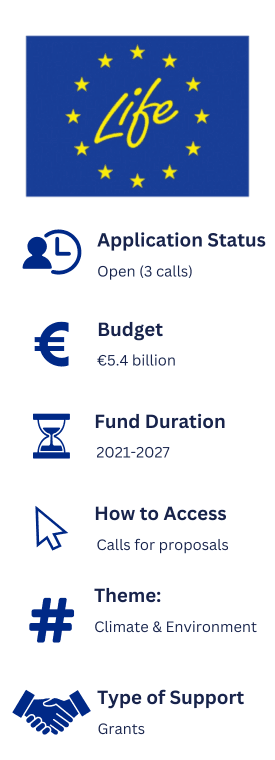 Quick facts about the LIFE Programme. Application Status: Closed. Budget: EU 5.4 billion. Fund Duration: 2021-2027. How to Access: Calls for proposals. Theme: Climate & Environment. Type of Support: Grants
