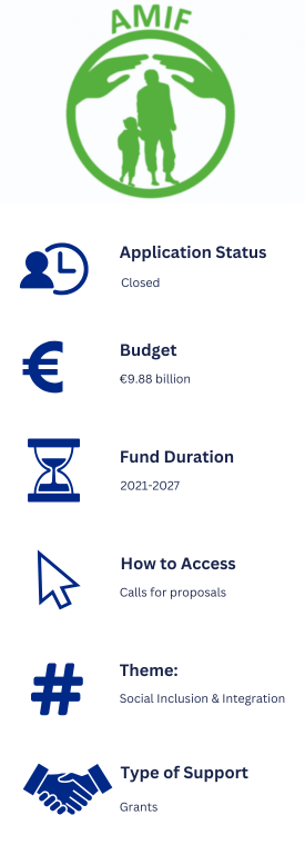 Information about the Asylum, Migration, and Integration Fund. Application Status: Closed. Budget: EU9.88 billion. Fund Duration: 2021-2027. How to Access: Calls for proposals. Theme: Social Inclusion & Integration. Type of Support: Grants