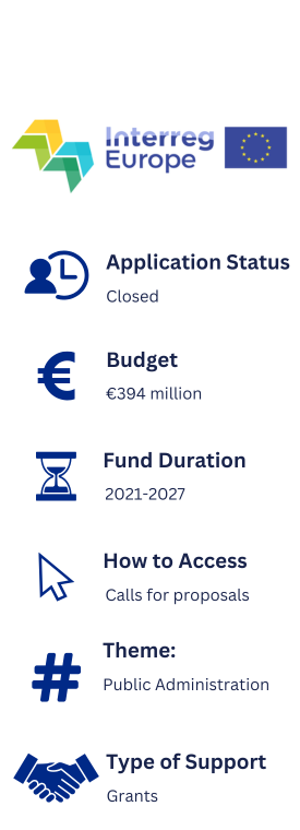 Information about Interreg Europe. Application Status: Closed. Budget: EU394 million. Fund Duration: 2021-2027. How to Access: Calls for proposals. Theme: Public Administration. Type of Support: Grants.
